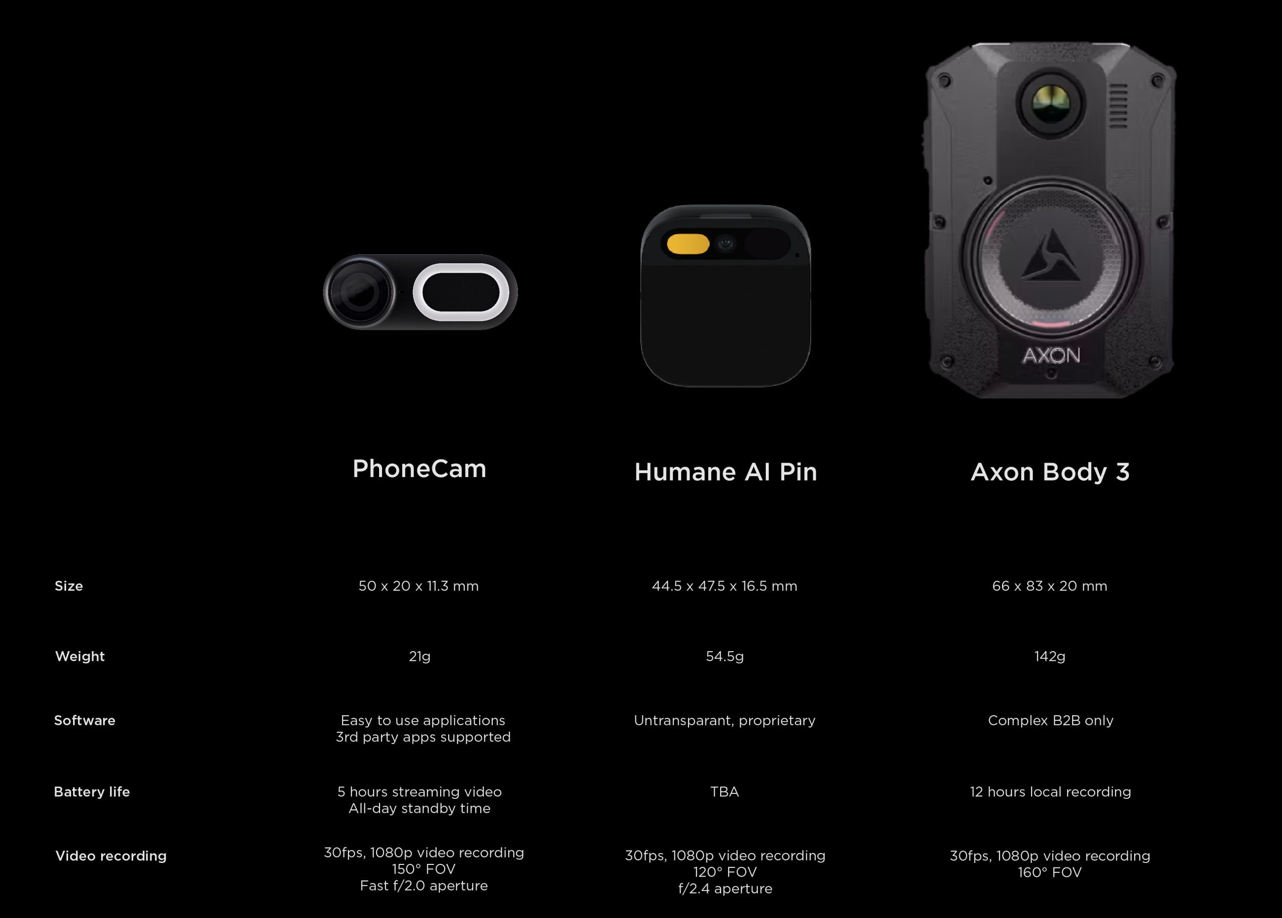 PhoneCam - PhoneCam